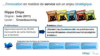 …l’innovation en matière de service est un enjeu stratégique

 Hippo Chips
 Origine : Inde (2011)
 Levier : Crowdsourcing
 Problématique :                                    Solution : client :
                                                    Promesse
 Approvisionnement de 30.000                        Utilisation/ de
                                                    Livraison approvisionnement pour indiquer à la
                                                                                  du point de vente
 micro-points de vente distribués                   marque lesheures suivant le tweet sur la page de
                                                    dans les 2 ruptures de stocks ou indisponibilités
 sur le territoire                                  produits
                                                    la marque.

              Intégration des fonctions de l’entreprise
                   Marketing             VTES                CRM          Logistique      Production
 