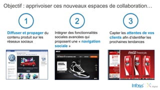Objectif : apprivoiser ces nouveaux espaces de collaboration…


           1                           2                              3
 Diffuser et propager du   Intégrer des fonctionnalités   Capter les attentes de vos
 contenu produit sur les   sociales avancées qui          clients afin d’identifier les
 réseaux sociaux           proposent une « navigation     prochaines tendances
                           sociale »
 