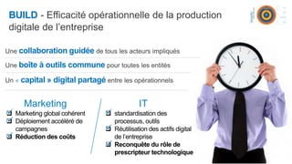 BUILD - Efficacité opérationnelle de la production
 digitale de l’entreprise

Une collaboration guidée de tous les acteurs impliqués

Une boîte à outils commune pour toutes les entités

Un « capital » digital partagé entre les opérationnels


      Marketing                             IT

 Marketing global cohérent     
                                 standardisation des

 Déploiement accéléré de         processus, outils
  campagnes                     
                                 Réutilisation des actifs digital

 Réduction des coûts             de l’entreprise
                                
                                 Reconquête du rôle de
                                  prescripteur technologique
 
