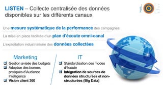 LISTEN – Collecte centralisée des données
 disponibles sur les différents canaux

Une mesure systématique de la performance des campagnes

La mise en place facilitée d’un plan d’écoute omni-canal

L’exploitation industrialisée des données collectées


      Marketing                           IT

 Gestion avisée des budgets    
                                 Standardisation des modes

 Adoption des bonnes             d’écoute
  pratiques d’Audience          
                                 Intégration de sources de
  Intelligence                    données structurées et non-

 Vision client 360               structurées (Big Data)
 