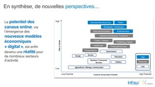 En synthèse, de nouvelles perspectives…

Le potentiel des          High
                                                                                 Discrete Manufacturing                   Retail

canaux online, via                                                                                  Wholesale / Distribution

l’émergence des                                                                     Telecommunication                 Entertainment

nouveaux modèles                                                                               Software Developers / Published


économiques                                                                             Travel / Leisure




                             Rate of change
                                                                                                                      Publishing / Media
                                                                                       Healthcare
« digital », est enfin                                                                                        Financial Services
                                                                         Transportation
devenu une réalité pour                                                                                Government
                                                                             Service
de nombreux secteurs                                          Energy                                               Education                 High
d’activité.                                                                      Business / Consumer
                                                                                       Services                     Utilities              Moderate

                                                              Agriculture / Mining / Construction                                            Low
                          Low

                                              Low Potential                            Customer facing Impact Potential                    High Potential
 