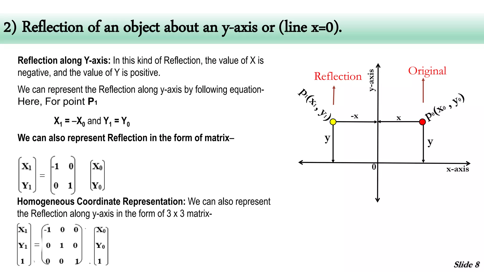 Presentation reflection | PPTX