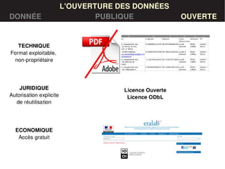 LES DONNÉESL'OUVERTURE DES DONNÉES
DONNÉE PUBLIQUE OUVERTE
 