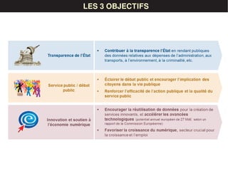 LES DONNÉESLES 3 OBJECTIFS
 