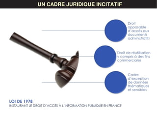 LES DONNÉESUN CADRE JURIDIQUE INCITATIF
 