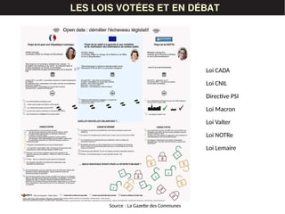 LES DONNÉESLES LOIS VOTÉES ET EN DÉBAT
Loi CADA
Loi CNIL
Directive PSI
Loi Macron
Loi Valter
Loi NOTRe
Loi Lemaire
Source : La Gazette des Communes 
 