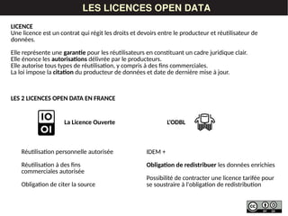 LES DONNÉESLES LICENCES OPEN DATA
IDEM +
Obligation de redistribuer les données enrichies
Possibilité de contracter une licence tarifée pour
se soustraire à l'obligation de redistribution
Réutilisation personnelle autorisée
Réutilisation à des fins
commerciales autorisée
Obligation de citer la source
LICENCE
Une licence est un contrat qui régit les droits et devoirs entre le producteur et réutilisateur de
données.
Elle représente une garantie pour les réutilisateurs en constituant un cadre juridique clair.
Elle énonce les autorisations délivrée par le producteurs.
Elle autorise tous types de réutilisation, y compris à des fins commerciales.
La loi impose la citation du producteur de données et date de dernière mise à jour.
LES 2 LICENCES OPEN DATA EN FRANCE
La Licence Ouverte L'ODBL
 
