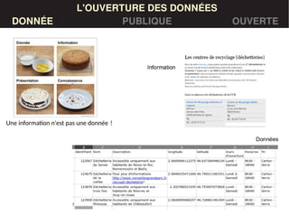 LES DONNÉESL'OUVERTURE DES DONNÉES
DONNÉE PUBLIQUE OUVERTE
Une information n'est pas une donnée ! 
 