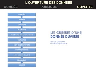 LES DONNÉESL'OUVERTURE DES DONNÉES
DONNÉE PUBLIQUE OUVERTE
 