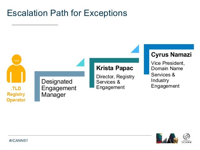 icann 51 registry services update escalation path template
