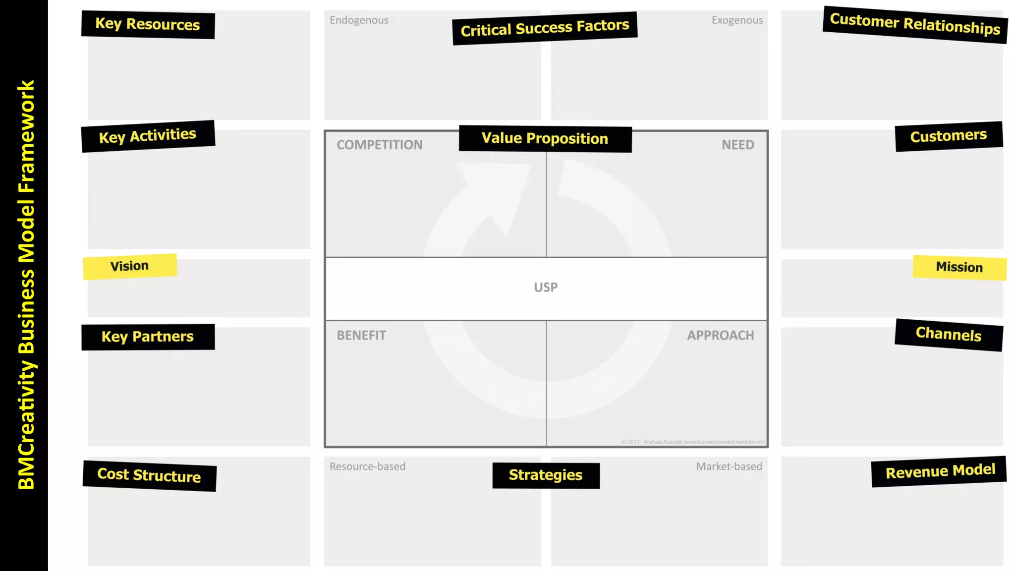 BMCrea4vity	
  Business	
  Model	
  Framework	
  




&
 