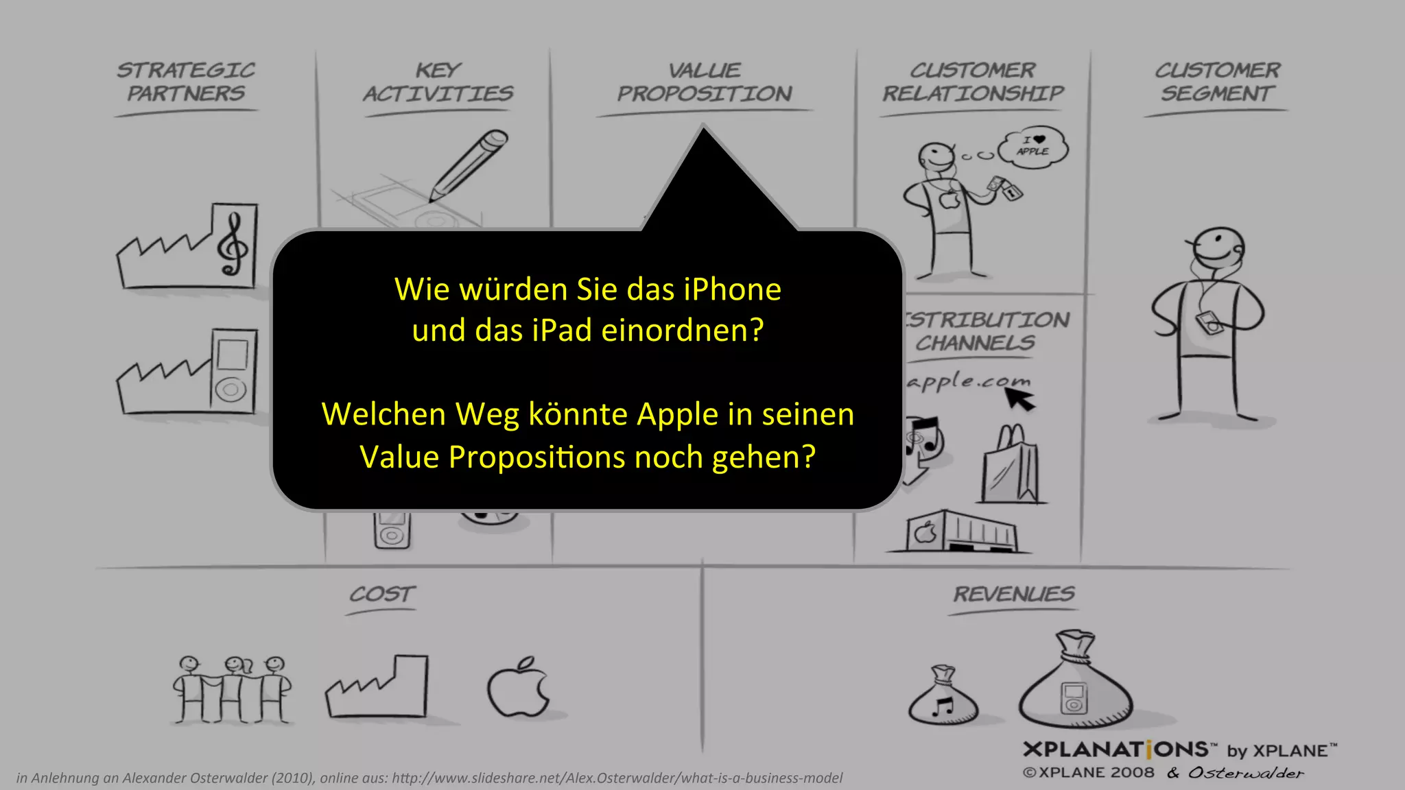 Wie	
  würden	
  Sie	
  das	
  iPhone	
  
                                                               und	
  das	
  iPad	
  einordnen?	
  
                                                                                	
  
                                                          Welchen	
  Weg	
  könnte	
  Apple	
  in	
  seinen	
  
                                                           Value	
  Proposi=ons	
  noch	
  gehen?	
  




                                                                                                                                                                   &
in	
  Anlehnung	
  an	
  Alexander	
  Osterwalder	
  (2010),	
  online	
  aus:	
  h:p://www.slideshare.net/Alex.Osterwalder/what-­‐is-­‐a-­‐business-­‐model	
  
 