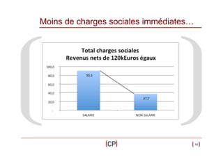 Moins de charges sociales immédiates…

12

 