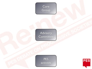 Core
 Group




 Advisory
Committee




   PES
 activists
 