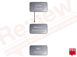 Core
 Group




 Advisory
Committee




   PES
 activists
 