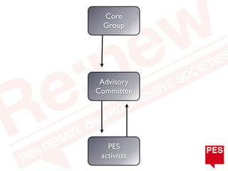 Core
 Group




 Advisory
Committee




   PES
 activists
 