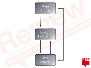 Core
 Group




 Advisory
Committee




   PES
 activists
 