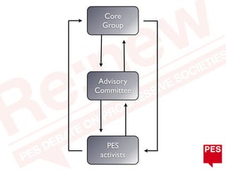 Core
 Group




 Advisory
Committee




   PES
 activists
 