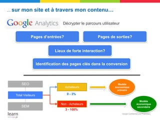 … sur   mon site et à travers mon contenu…

                                   Décrypter le parcours utilisateur


              Pages d’entrées?                         Pages de sorties?


                               Lieux de forte interaction?


                     Identification des pages clés dans la conversion



        SEO                                                        Modèle
                                    Acheteurs                    économique
                                                                   primaire

   Total Visiteurs                    0 - 3%

                                                                                           Modèle
                                  Non - Acheteurs                                       économique
        SEM                                                                              secondaire
                                    3 - 100%
                                                                       Google Confidential and Proprietary
 