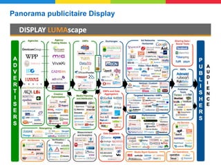 Panorama publicitaire Display




                                Google Confidential and Proprietary
 