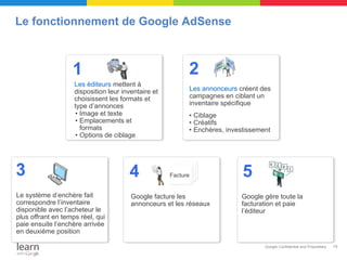 Le fonctionnement de Google AdSense



                   1                                        2
                    Les éditeurs mettent à
                    disposition leur inventaire et          Les annonceurs créent des
                    choisissent les formats et              campagnes en ciblant un
                    type d’annonces                         inventaire spécifique
                    •  Image et texte                       •  Ciblage
                    •  Emplacements et                      •  Créatifs
                       formats                              •  Enchères, investissement
                    •  Options de ciblage




3                                      4                Invoice
                                                       Invoice
                                                      Invoice
                                                     Facture                 5
Le système d’enchère fait               Google facture les                   Google gère toute la
correspondre l’inventaire               annonceurs et les réseaux            facturation et paie
disponible avec l’acheteur le                                                l’éditeur
plus offrant en temps réel, qui
paie ensuite l’enchère arrivée
en deuxiéme position

                                                                                     Google Confidential and Proprietary   19

                                                                                               x
 