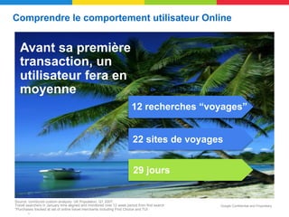 Comprendre le comportement utilisateur Online


   Avant sa première
   transaction, un
   utilisateur fera en
   moyenne
                                                                       12 recherches “voyages”


                                                                        22 sites de voyages


                                                                        29 jours


Source: comScore custom analysis- UK Population, Q1 2007;
Travel searchers in January time aligned and monitored over 12 week period from first search   Google Confidential and Proprietary
*Purchases tracked at set of online travel merchants including First Choice and TUI
 