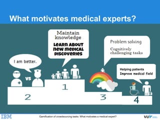 Gamification of crowdsourcing tasks: What motivates a medical expert?
What motivates medical experts?
Helping patients
Imp...