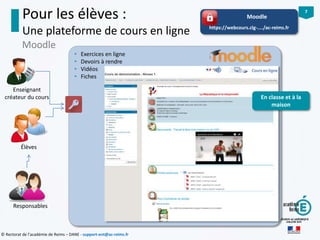 7
© Rectorat de l’académie de Reims – DANE - support-ent@ac-reims.fr
• Exercices en ligne
• Devoirs à rendre
• Vidéos
• Fiches
Moodle
Pour les élèves :
Une plateforme de cours en ligne
Responsables
Élèves
Enseignant
créateur du cours
Moodle
https://webcours.clg-..../ac-reims.fr
En classe et à la
maison
 