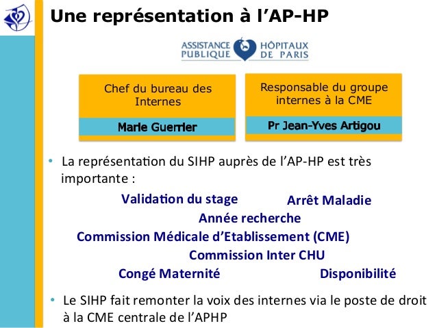 Presentation Du Sihp Rentree 2014