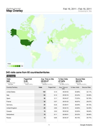 diycyborg.ning.com/                                                                   Feb 16, 2011 - Feb 16, 2011
Map Overlay                                                                                                   Comparing to: Site




 Visits
 1                    109



545 visits came from 60 countries/territories
 Site Usage

Visits                      Pages/Visit           Avg. Time on Site            % New Visits               Bounce Rate
545                         5.40                  00:05:27                     47.34%                     36.51%
% of Site Total:            Site Avg:             Site Avg:                    Site Avg:                  Site Avg:
  100.00%                      5.40 (0.00%)          00:05:27 (0.00%)             47.34% (0.00%)             36.51% (0.00%)

Country/Territory                             Visits          Pages/Visit       Avg. Time on       % New Visits     Bounce Rate
                                                                                    Site

United States                                          109              5.14         00:04:03            55.96%               32.11%

Italy                                                  84               6.14         00:09:18            20.24%               30.95%

Spain                                                  36               3.11         00:04:27            72.22%               52.78%

France                                                 30               5.57         00:03:33            46.67%               26.67%

Germany                                                26               8.35         00:08:41            38.46%               46.15%

United Kingdom                                         25               2.84         00:02:10            44.00%               32.00%

Canada                                                 19               3.53         00:02:22            52.63%               36.84%

Switzerland                                            19               8.11         00:08:01            26.32%               36.84%

Russia                                                 13               6.85         00:05:37            46.15%               30.77%



                                                              1                                                   Google Analytics
 