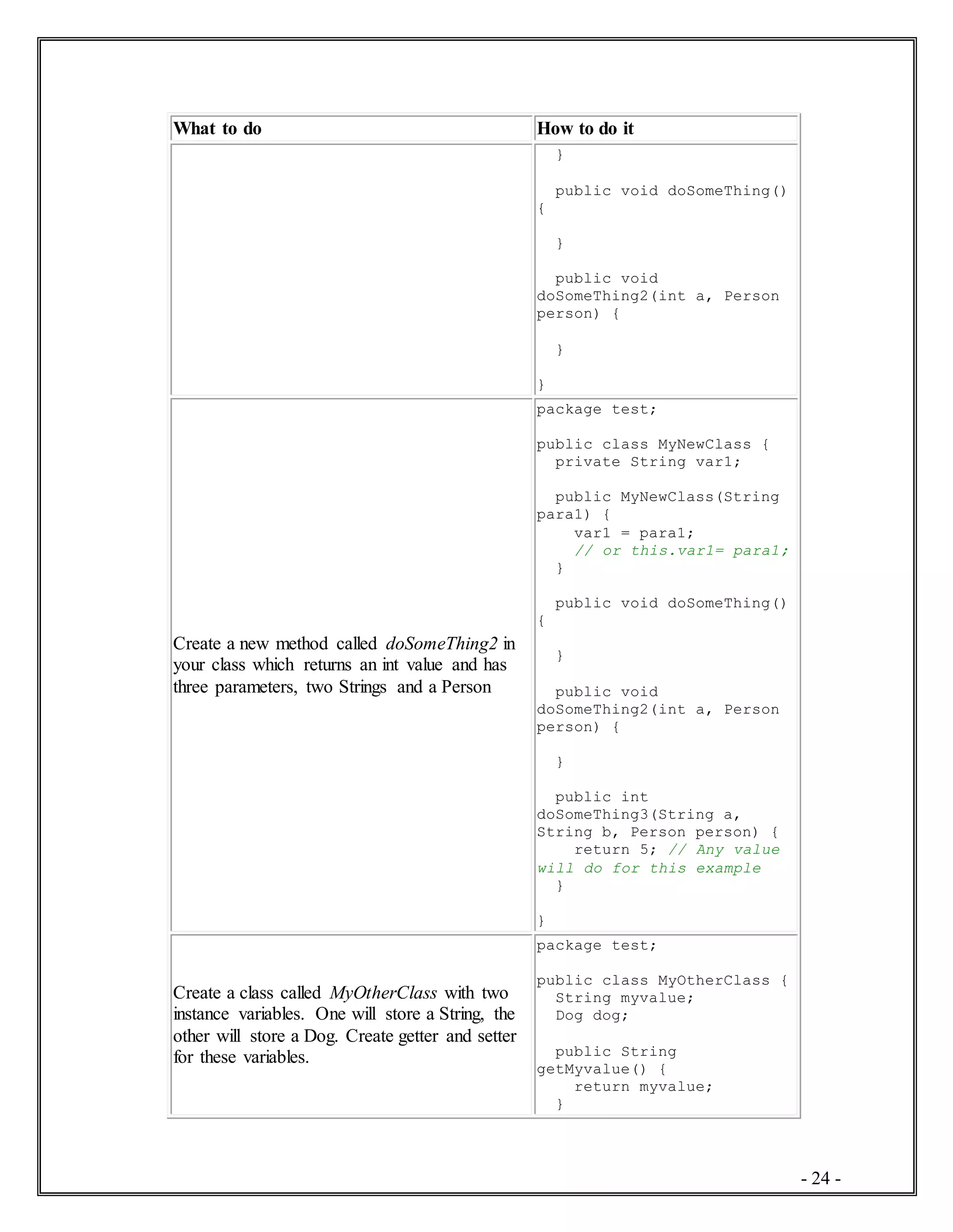 - 24 -
What to do How to do it
}
public void doSomeThing()
{
}
public void
doSomeThing2(int a, Person
person) {
}
}
Create a new method called doSomeThing2 in
your class which returns an int value and has
three parameters, two Strings and a Person
package test;
public class MyNewClass {
private String var1;
public MyNewClass(String
para1) {
var1 = para1;
// or this.var1= para1;
}
public void doSomeThing()
{
}
public void
doSomeThing2(int a, Person
person) {
}
public int
doSomeThing3(String a,
String b, Person person) {
return 5; // Any value
will do for this example
}
}
Create a class called MyOtherClass with two
instance variables. One will store a String, the
other will store a Dog. Create getter and setter
for these variables.
package test;
public class MyOtherClass {
String myvalue;
Dog dog;
public String
getMyvalue() {
return myvalue;
}
 