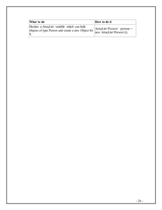- 26 -
What to do How to do it
Declare a ArrayList variable which can hold
objects of type Person and create a new Object for
it.
ArrayList<Person> persons =
new ArrayList<Person>();
 