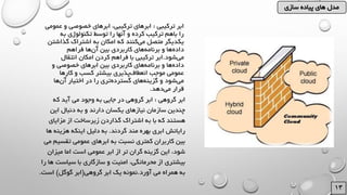 ‫ترکیبی‬ ‫ابر‬:‫ع‬ ‫و‬ ‫خصوصی‬ ‫ابرهای‬ ،‫ترکیبی‬ ‫ابرهای‬‫مومی‬
‫به‬ ‫تکنولوژی‬ ‫توسط‬ ‫را‬ ‫آنها‬ ‫و‬ ‫کرده‬ ‫ترکیب‬ ‫باهم‬ ‫را‬
‫گذ‬ ‫اشتراک‬ ‫به‬ ‫امکان‬ ‫که‬ ‫کنند‬‫می‬ ‫متصل‬ ‫یکدیگر‬‫اشتن‬
‫فراهم‬ ‫ها‬‫آن‬ ‫بین‬ ‫کاربردی‬ ‫های‬‫برنامه‬ ‫و‬ ‫ها‬‫داده‬
‫شود‬‫می‬.‫انتقال‬ ‫امکان‬ ‫کردن‬ ‫فراهم‬ ‫با‬ ‫ترکیبی‬ ‫ابر‬
‫و‬ ‫خصوصی‬ ‫ابرهای‬ ‫بین‬ ‫کاربردی‬ ‫های‬‫برنامه‬ ‫و‬ ‫ها‬‫داده‬
‫کارها‬ ‫و‬ ‫کسب‬ ‫بیشتر‬ ‫پذیری‬‫انعطاف‬ ‫موجب‬ ‫عمومی‬
‫ها‬‫آن‬ ‫اختیار‬ ‫در‬ ‫را‬ ‫تری‬‫گسترده‬ ‫های‬‫گزینه‬ ‫و‬ ‫شود‬‫می‬
‫دهد‬‫می‬ ‫قرار‬.
‫گروهی‬ ‫ابر‬:‫که‬ ‫آید‬ ‫می‬ ‫وجود‬ ‫به‬ ‫جایی‬ ‫در‬ ‫گروهی‬ ‫ابر‬
‫این‬ ‫دنبال‬ ‫به‬ ‫و‬ ‫دارند‬ ‫یکسان‬ ‫نیازهای‬ ‫سازمان‬ ‫چندین‬
‫مزایای‬ ‫از‬ ‫زیرساخت‬ ‫گذاردن‬ ‫اشتراک‬ ‫به‬ ‫با‬ ‫که‬ ‫هستند‬
‫گردند‬ ‫مند‬ ‫بهره‬ ‫ابری‬ ‫رایانش‬.‫هزینه‬ ‫اینکه‬ ‫دلیل‬ ‫به‬‫ها‬
‫تقس‬ ‫عمومی‬ ‫ابرهای‬ ‫به‬ ‫نسبت‬ ‫کمتری‬ ‫کاربران‬ ‫بین‬‫می‬ ‫یم‬
‫میزان‬ ‫اما‬ ‫است‬ ‫عمومی‬ ‫ابر‬ ‫از‬ ‫تر‬ ‫گران‬ ‫گزینه‬ ‫این‬ ،‫شود‬
‫سیاس‬ ‫با‬ ‫سازگاری‬ ‫و‬ ‫امنیت‬ ،‫محرمانگی‬ ‫از‬ ‫بیشتری‬‫را‬ ‫ها‬ ‫ت‬
‫آورد‬ ‫می‬ ‫همراه‬ ‫به‬.‫گروهی‬ ‫ابر‬ ‫یک‬ ‫نمونه‬(‫گوگل‬ ‫ابر‬)‫است‬.
 