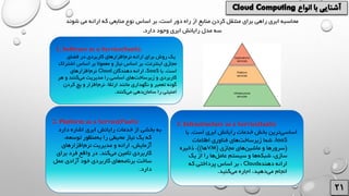 ‫ن‬ ‫اساس‬ ‫بر‬ ،‫است‬ ‫دور‬ ‫راه‬ ‫از‬ ‫منابع‬ ‫کردن‬ ‫منتقل‬ ‫برای‬ ‫راهی‬ ‫ابری‬ ‫محاسبه‬‫ش‬ ‫می‬ ‫ارائه‬ ‫که‬ ‫منابعی‬ ‫وع‬‫وند‬
‫دارد‬ ‫وجود‬ ‫ابری‬ ‫رایانش‬ ‫مدل‬ ‫سه‬.
2. Platform as a Service(PaaS):
‫دارد‬ ‫اشاره‬ ‫ابری‬ ‫رایانش‬ ‫خدمات‬ ‫از‬ ‫بخشی‬ ‫به‬
،‫توسعه‬ ‫منظور‬‫به‬ ‫را‬ ‫محیطی‬ ‫نیاز‬ ‫یک‬ ‫که‬
‫افزارهای‬‫نرم‬ ‫مدیریت‬ ‫و‬ ‫ارائه‬ ،‫آزمایش‬
‫کند‬‫می‬ ‫تأمین‬ ‫کاربردی‬.‫برا‬ ‫فرد‬ ‫واقع‬ ‫در‬‫ی‬
‫عمل‬ ‫آزادی‬ ‫خود‬ ‫کاربردی‬ ‫های‬‫برنامه‬ ‫ساخت‬
‫دارد‬.
3. Infrastructure as a Service(IaaS):
‫است‬ ‫ابری‬ ‫رایانش‬ ‫خدمات‬ ‫بخش‬ ‫ترین‬‫اساسی‬.‫ب‬‫ا‬
IaaS‫اطالعات‬ ‫فناوری‬ ‫های‬‫زیرساخت‬ ‫شما‬ ،
(‫مجازی‬ ‫های‬‫ماشین‬ ‫و‬ ‫سرورها‬(VM‫ها‬))‫ذخیره‬ ،
‫یک‬ ‫از‬ ‫را‬ ‫ها‬‫عامل‬ ‫سیستم‬ ‫و‬ ‫ها‬‫شبکه‬ ،‫سازی‬
‫دهنده‬ ‫ارائه‬Cloud‫که‬ ‫پرداختی‬ ‫اساس‬ ‫بر‬ ،
‫کنید‬‫می‬ ‫اجاره‬ ،‫دهید‬‫می‬ ‫انجام‬.
1. Software as a Service(SaaS):
‫فضای‬ ‫در‬ ‫کاربردی‬ ‫افزارهای‬‫نرم‬ ‫ارائه‬ ‫برای‬ ‫روش‬ ‫یک‬
‫اش‬ ‫اساس‬ ‫بر‬ ‫معموال‬ ‫و‬ ‫نیاز‬ ‫اساس‬ ‫بر‬ ،‫اینترنت‬ ‫مجازی‬‫تراک‬
‫است‬.‫با‬SaaS‫دهندگان‬ ‫ارائه‬ ،Cloud‫افزارهای‬‫نرم‬
‫ه‬ ‫و‬ ‫کنند‬‫می‬ ‫مدیریت‬ ‫را‬ ‫اساسی‬ ‫های‬‫زیرساخت‬ ‫و‬ ‫کاربردی‬‫ر‬
‫کر‬ ‫پچ‬ ‫و‬ ‫افزار‬‫نرم‬ ‫ارتقاء‬ ‫مانند‬ ‫نگهداری‬ ‫و‬ ‫تعمیر‬ ‫گونه‬‫دن‬
‫کنند‬‫می‬ ‫دهی‬‫سامان‬ ‫را‬ ‫امنیتی‬.
 