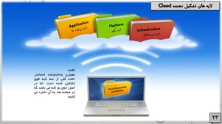 ‫نکته‬:
‫معماری‬cloud computing‫در‬
‫حالت‬‫کلی‬‫از‬‫سه‬‫الیه‬‫فوق‬
‫تشکیل‬‫شده‬‫است‬.‫اما‬‫در‬
‫اصل‬‫حاوی‬5‫الیه‬‫می‬‫باشد‬‫که‬
‫در‬‫صفحه‬‫بعد‬‫به‬‫آن‬‫اشاره‬‫می‬
‫کنیم‬.
 