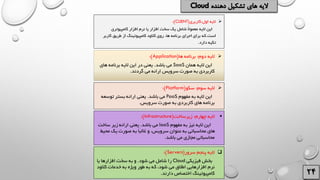 ➢‫اول‬ ‫الیه‬:‫کاربری‬(CLIENT:)
‫کامپیوتری‬ ‫افزار‬ ‫نرم‬ ‫یا‬ ‫افزار‬ ‫سخت‬ ‫یک‬ ‫شامل‬ ً‫ال‬‫معمو‬ ‫الیه‬ ‫این‬
‫است‬.‫کار‬ ‫طریق‬ ‫از‬ ‫کامپیوتینگ‬ ‫کالود‬ ‫روی‬ ،‫ها‬ ‫برنامه‬ ‫اجرای‬ ‫برای‬ ‫که‬‫بر‬
‫دارد‬ ‫تکیه‬.
➢‫دوم‬ ‫الیه‬:‫ها‬ ‫برنامه‬(Application:)
‫همان‬ ‫الیه‬ ‫این‬SaaS‫باشد‬ ‫می‬.‫های‬ ‫برنامه‬ ‫الیه‬ ‫این‬ ‫در‬ ‫یعنی‬
‫گردند‬ ‫می‬ ‫ارائه‬ ‫سرویس‬ ‫صورت‬ ‫به‬ ‫کاربردی‬.
➢‫سوم‬ ‫الیه‬:‫سکو‬(Platform:)
‫مفهوم‬ ‫به‬ ‫الیه‬ ‫این‬PaaS‫باشد‬ ‫می‬.‫توسعه‬ ‫بستر‬ ‫ارائه‬ ‫یعنی‬
‫سرویس‬ ‫صورت‬ ‫به‬ ‫کاربردی‬ ‫های‬ ‫برنامه‬.
▪‫چهارم‬ ‫الیه‬:‫زیرساخت‬(Infrastructure:)
‫مفهوم‬ ‫به‬ ‫نیز‬ ‫الیه‬ ‫این‬IaaS‫باشد‬ ‫می‬.‫ساخت‬ ‫زیر‬ ‫ارائه‬ ‫یعنی‬
‫مح‬ ‫یک‬ ‫صورت‬ ‫به‬ ً‫ا‬‫غالب‬ ‫و‬ ،‫سرویس‬ ‫عنوان‬ ‫به‬ ‫محاسباتی‬ ‫های‬‫یط‬
‫باشد‬ ‫می‬ ‫مجازی‬ ‫محاسباتی‬.
❑‫سرور‬ ‫پنجم‬ ‫الیه‬(Servers:)
‫فیزیکی‬ ‫بخش‬Cloud‫شود‬ ‫می‬ ‫شامل‬ ‫را‬.‫یا‬ ‫افزارها‬ ‫سخت‬ ‫به‬ ‫و‬
‫کال‬ ‫خدمات‬ ‫به‬ ‫ویژه‬ ‫طور‬ ‫به‬ ‫که‬ ،‫شود‬ ‫می‬ ‫اطالق‬ ‫افزارهایی‬ ‫نرم‬‫ود‬
‫دارند‬ ‫اختصاص‬ ‫کامپیوتینگ‬.
 