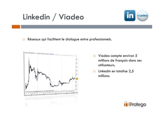 Linkedin / Viadeo

 Réseaux qui facilitent le dialogue entre professionnels.



                                                Viadeo compte environ 5
                                                millions de français dans ses
                                                utilisateurs.
                                                Linkedin en totalise 2,5
                                                millions.
 