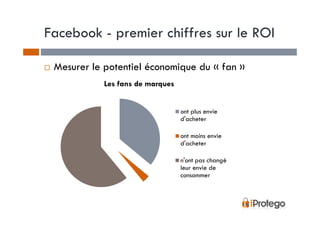 Facebook - premier chiffres sur le ROI

 Mesurer le potentiel économique du « fan »
            Les fans de marques


                                  ont plus envie
                                  d'acheter

                                  ont moins envie
                                  d'acheter

                                  n'ont pas changé
                                  leur envie de
                                  consommer
 