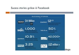 Sucess stories grâce à Facebook
 