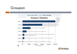 Groupon
 