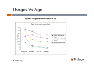 Usages Vs Age




Marsoin.org
 