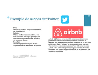 +Exemple de succès sur Twitter
2015-03
Paﬁle:///Users/celinegregoire/Desktop/Projet%20Médias%20Sociaux/Elements/réseaux%20...