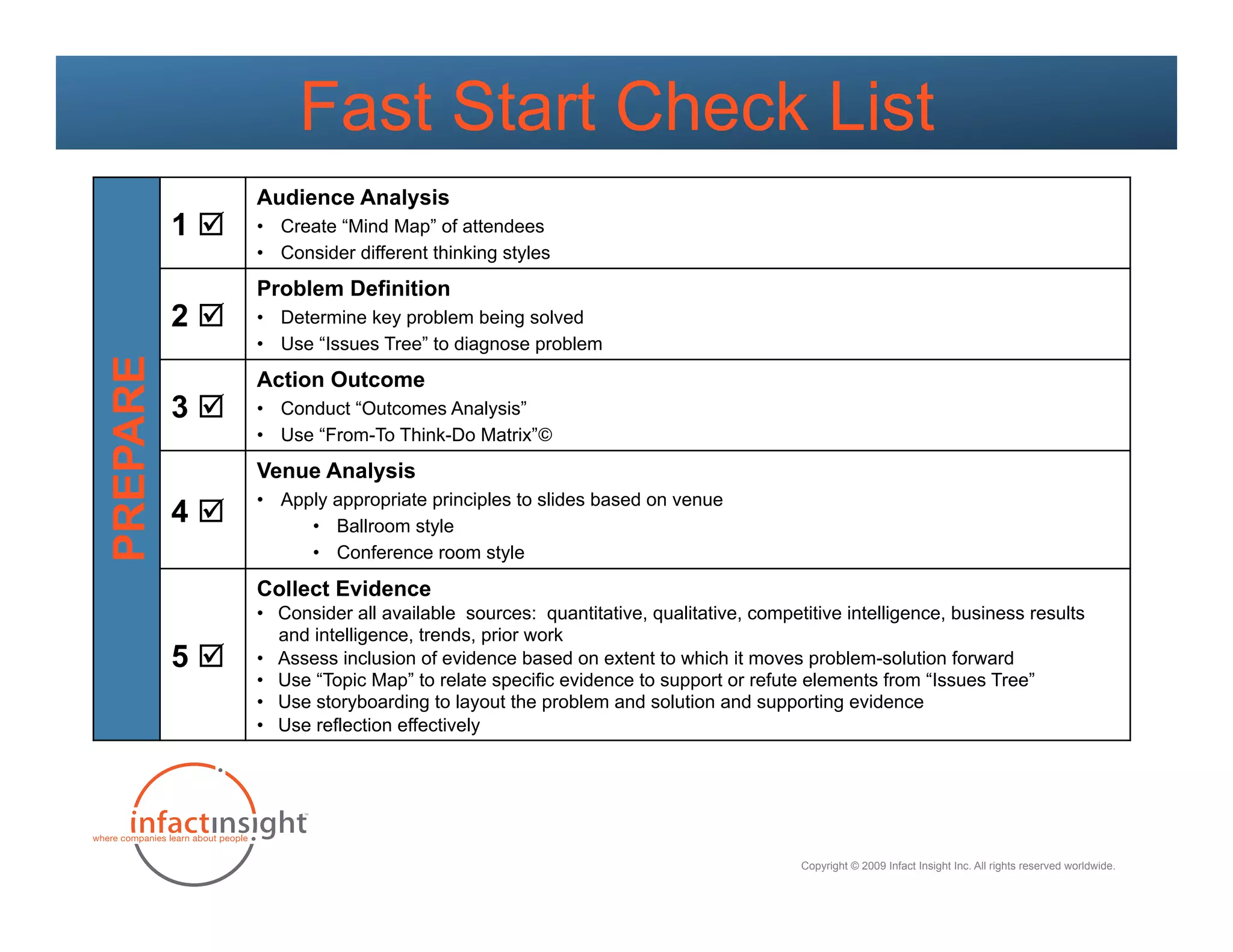 Fast Start Check List
               Audience Analysis
          1   •  Create “Mind Map” of attendees
               •  Consider different thinking styles
               Problem Definition
          2   •  Determine key problem being solved
               •  Use “Issues Tree” to diagnose problem
PREPARE




               Action Outcome
          3   •  Conduct “Outcomes Analysis”
               •  Use “From-To Think-Do Matrix”©
               Venue Analysis
               •  Apply appropriate principles to slides based on venue
          4         •  Ballroom style
                     •  Conference room style
               Collect Evidence
               •  Consider all available sources: quantitative, qualitative, competitive intelligence, business results
                  and intelligence, trends, prior work
          5   •  Assess inclusion of evidence based on extent to which it moves problem-solution forward
               •  Use “Topic Map” to relate specific evidence to support or refute elements from “Issues Tree”
               •  Use storyboarding to layout the problem and solution and supporting evidence
               •  Use reflection effectively




                                                                                   Copyright © 2009 Infact Insight Inc. All rights reserved worldwide.
 