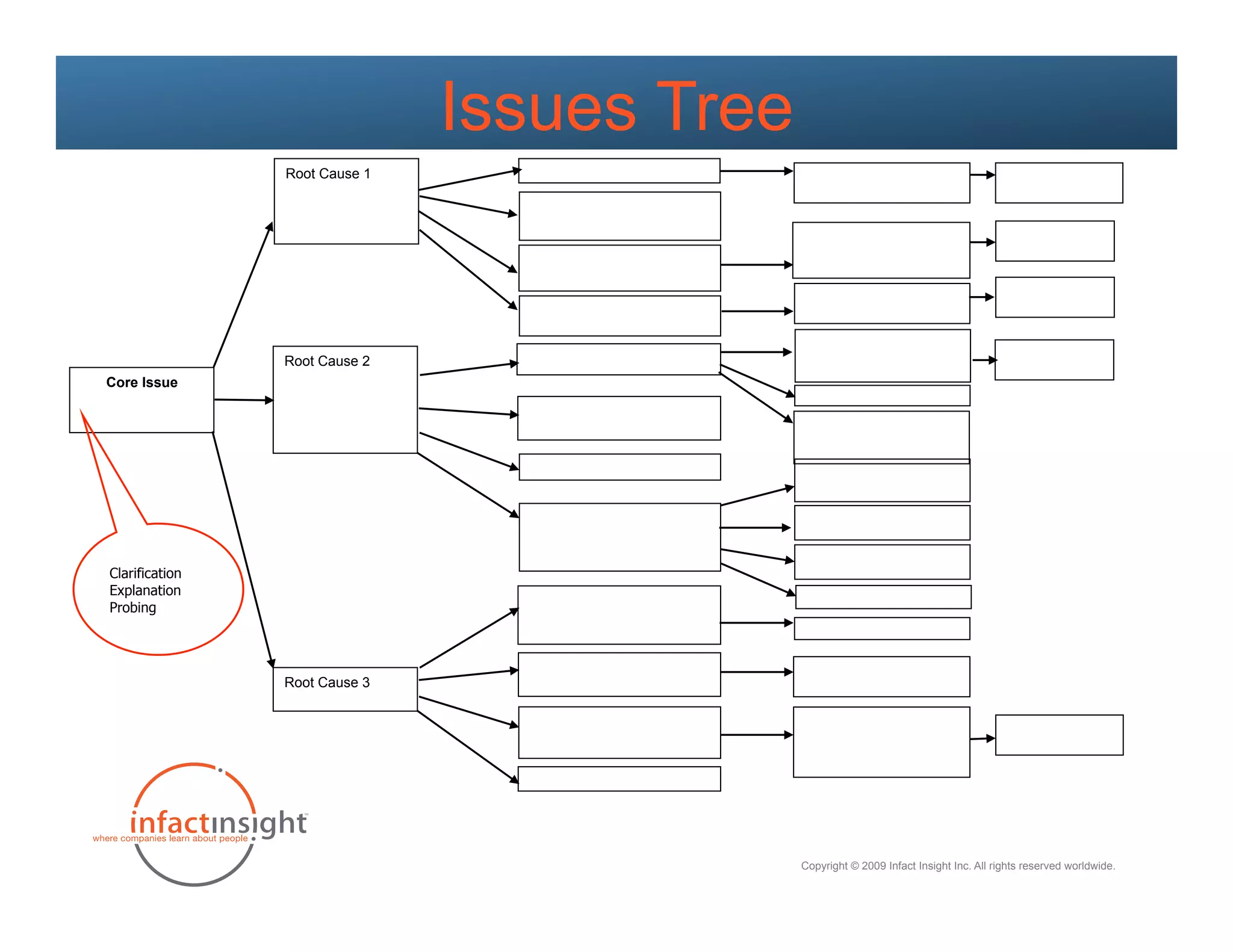 Issues Tree
                Root Cause 1




                Root Cause 2
Core Issue




Clarification
Explanation
Probing




                Root Cause 3




                                             Copyright © 2009 Infact Insight Inc. All rights reserved worldwide.
 
