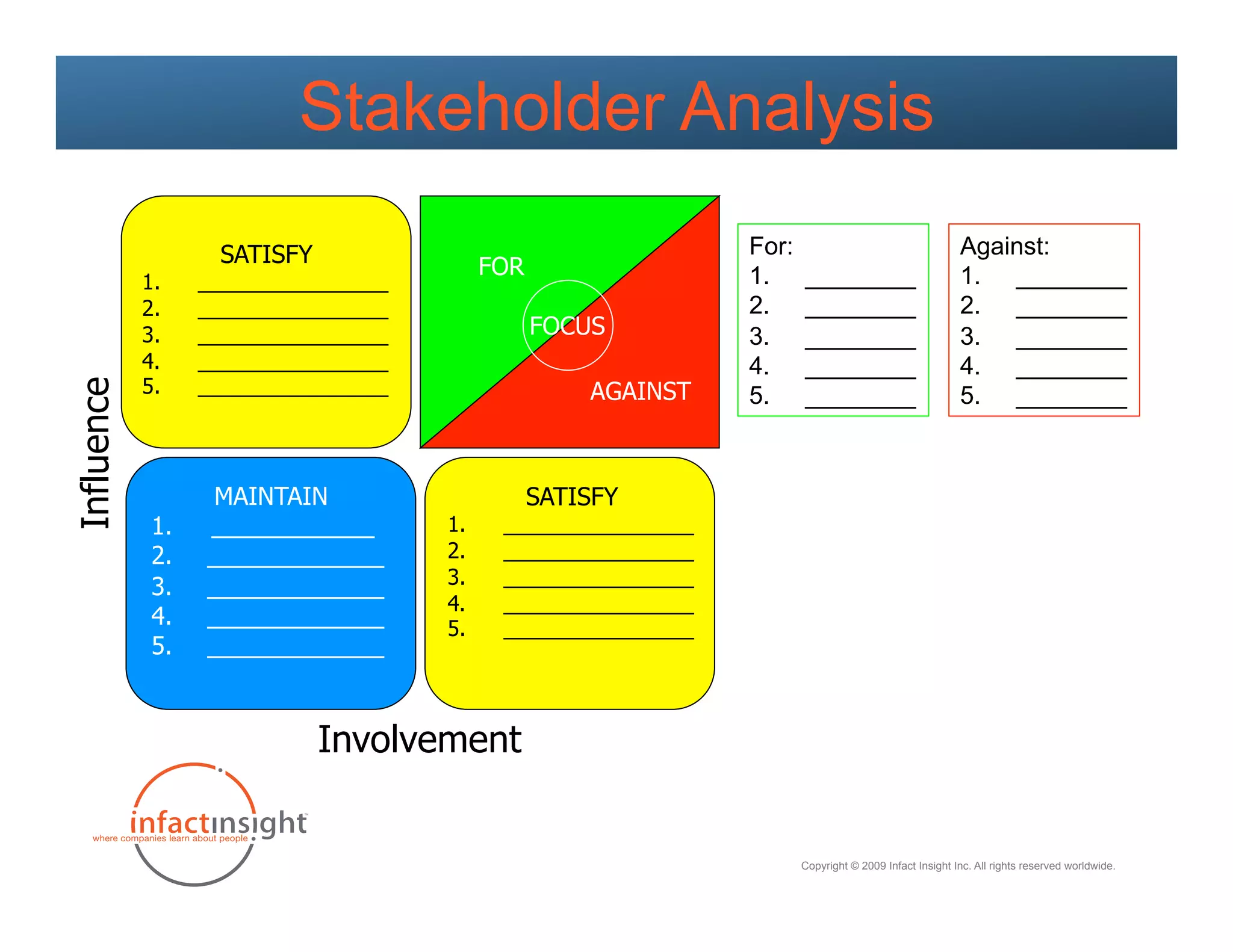 Stakeholder Analysis
                    SATISFY                                     For:                                    Against:
                                            FOR                 1.     ________                         1.  ________
            1.     ________________
            2.     ________________                             2.     ________                         2.  ________
            3.     ________________               FOCUS         3.     ________                         3.  ________
            4.     ________________                             4.     ________                         4.  ________
            5.     ________________                   AGAINST
Influence




                                                                5.     ________                         5.  ________



                    MAINTAIN                      SATISFY
             1.    ____________       1.     ________________
             2.    _____________      2.     ________________
             3.    _____________      3.     ________________
                                      4.     ________________
             4.    _____________      5.     ________________
             5.    _____________


                              Involvement


                                                                       Copyright © 2009 Infact Insight Inc. All rights reserved worldwide.
 