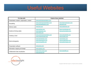 Useful Websites
                   For help with:                                       Explore these websites:
Presentation creation, organization, content   www.extremepresntation.com
                                               www.extremepresentation.com             www.thesmokinggun.com
Storytelling
                                               www.sayitwithastory.com                 www.ted.com

Delivery styles                                www.ted.com                             www.slideshare.net

                                               www.keirsey.com                         www.myersbriggs.org
Audience thinking styles                       www.typelogic.com                       www.personalysis.com
                                               www.hbdi.com
                                               www.extremepresentation.com             www.edwardtufte.com
Creating a chart
                                               www.chartchooser.com                    www.duarte.com
                                               www.istockphoto.com                     www.fotolia.com
                                               www.dreamstime.com                      www.shutterstock.com
Stock photography
                                               www.morguefile.com                      www.gettyimages.com


Presentation software                          www.prezi.com

Information mapping and design                 www.xplane.com
                                               www.many-eyes.com                       www.data360.org
Collaborative data visualization
                                               www.swivel.com




                                                                                      Copyright © 2009 Infact Insight Inc. All rights reserved worldwide.
 