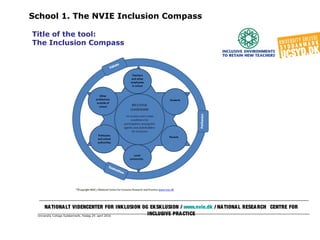 University College Syddanmark, fredag 29. april 2016
School 1. The NVIE Inclusion Compass
NATIONALT VIDENCENTER FOR INKLUSION OG EKSKLUSION / www.nvie.dk / NATIONAL RESEARCH CENTRE FOR
INCLUSIVE PRACTICE
Title of the tool:
The Inclusion Compass
 