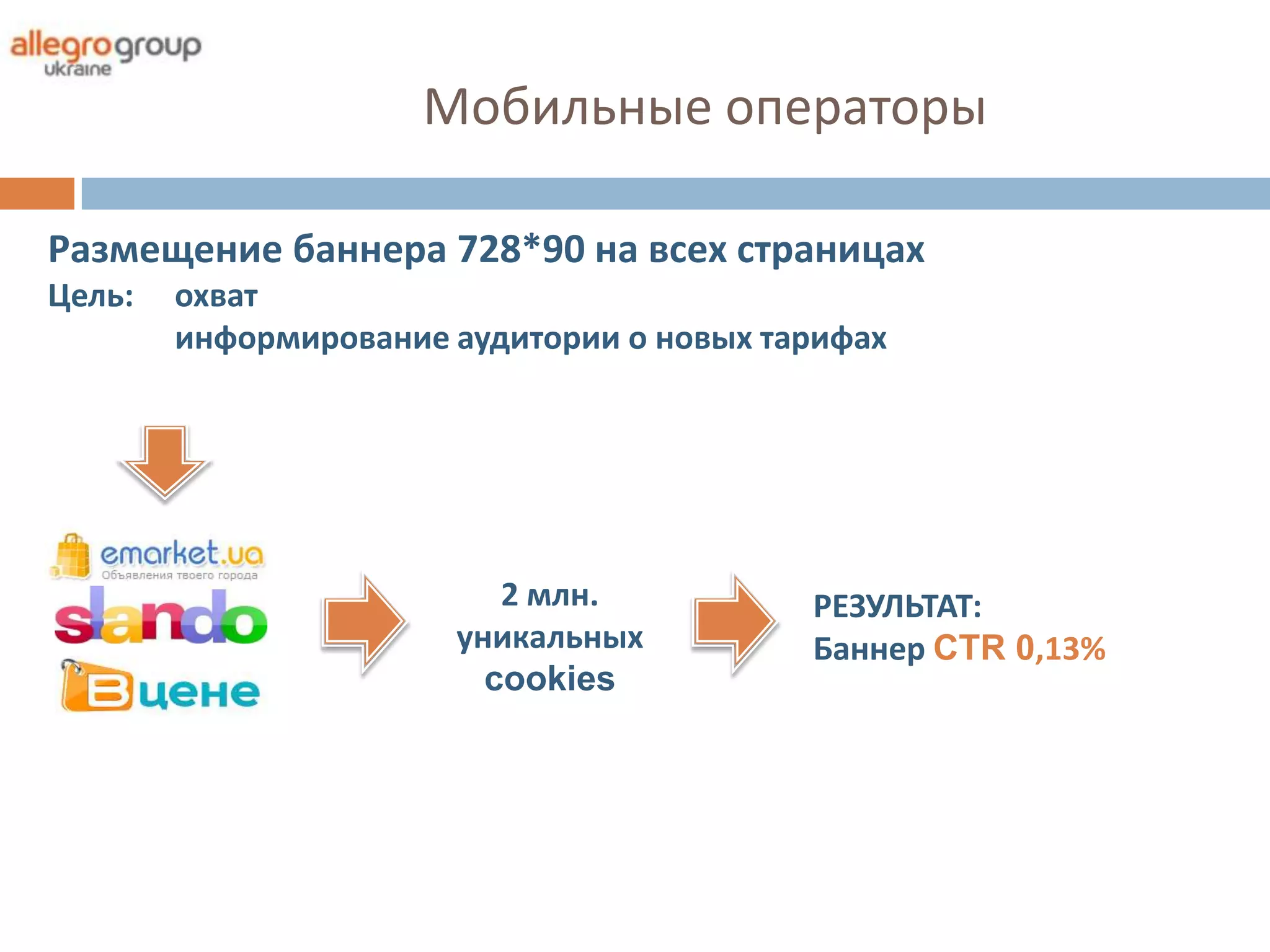 Мобильные операторы

Размещение баннера 728*90 на всех страницах
Цель:   охват
        информирование аудитории о новых тарифах




                          2 млн.           РЕЗУЛЬТАТ:
                       уникальных          Баннер CTR 0,13%
                         cookies
 
