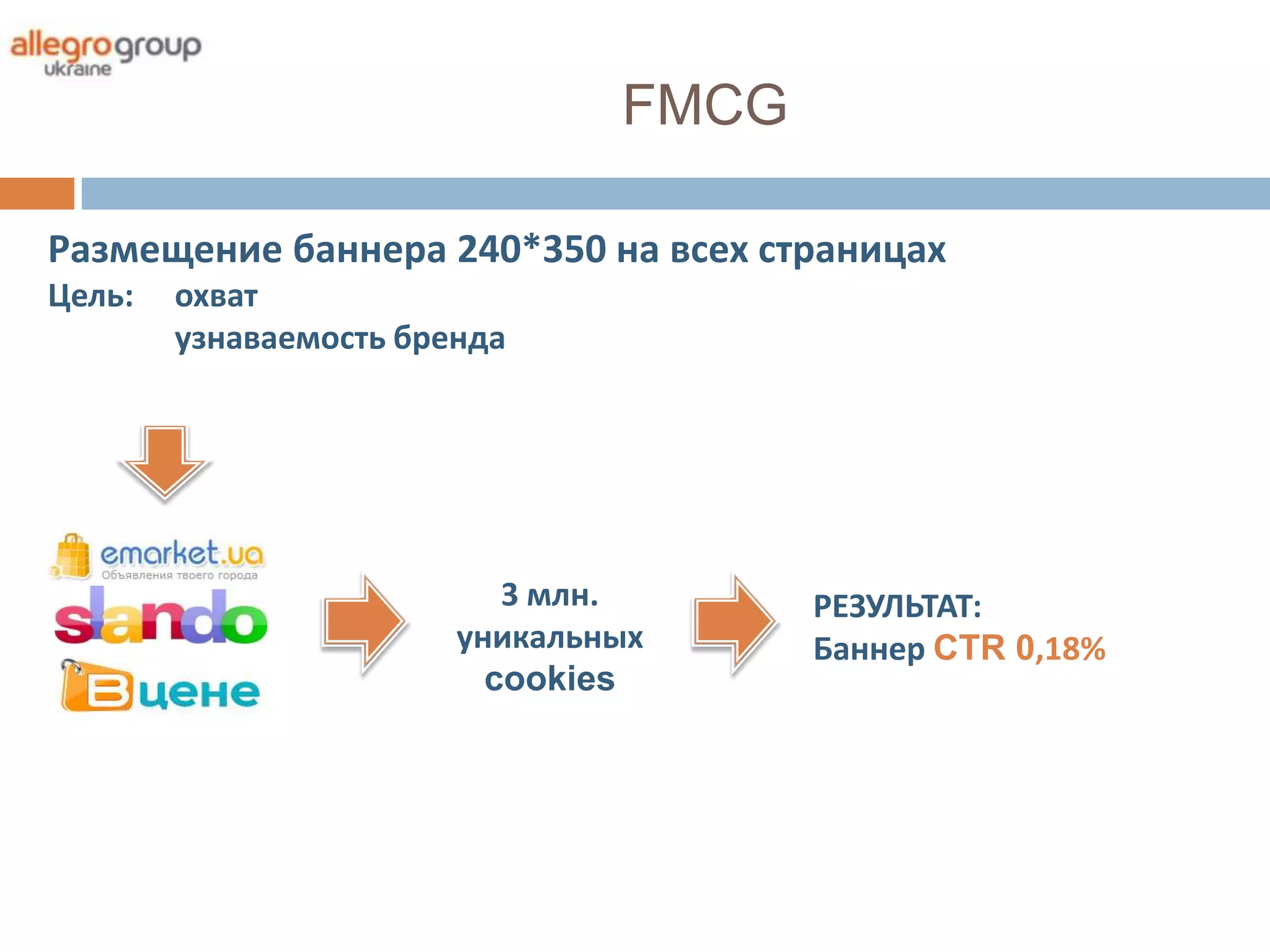 FMCG

Размещение баннера 240*350 на всех страницах
Цель:   охват
        узнаваемость бренда




                           3 млн.      РЕЗУЛЬТАТ:
                        уникальных     Баннер CTR 0,18%
                          cookies
 