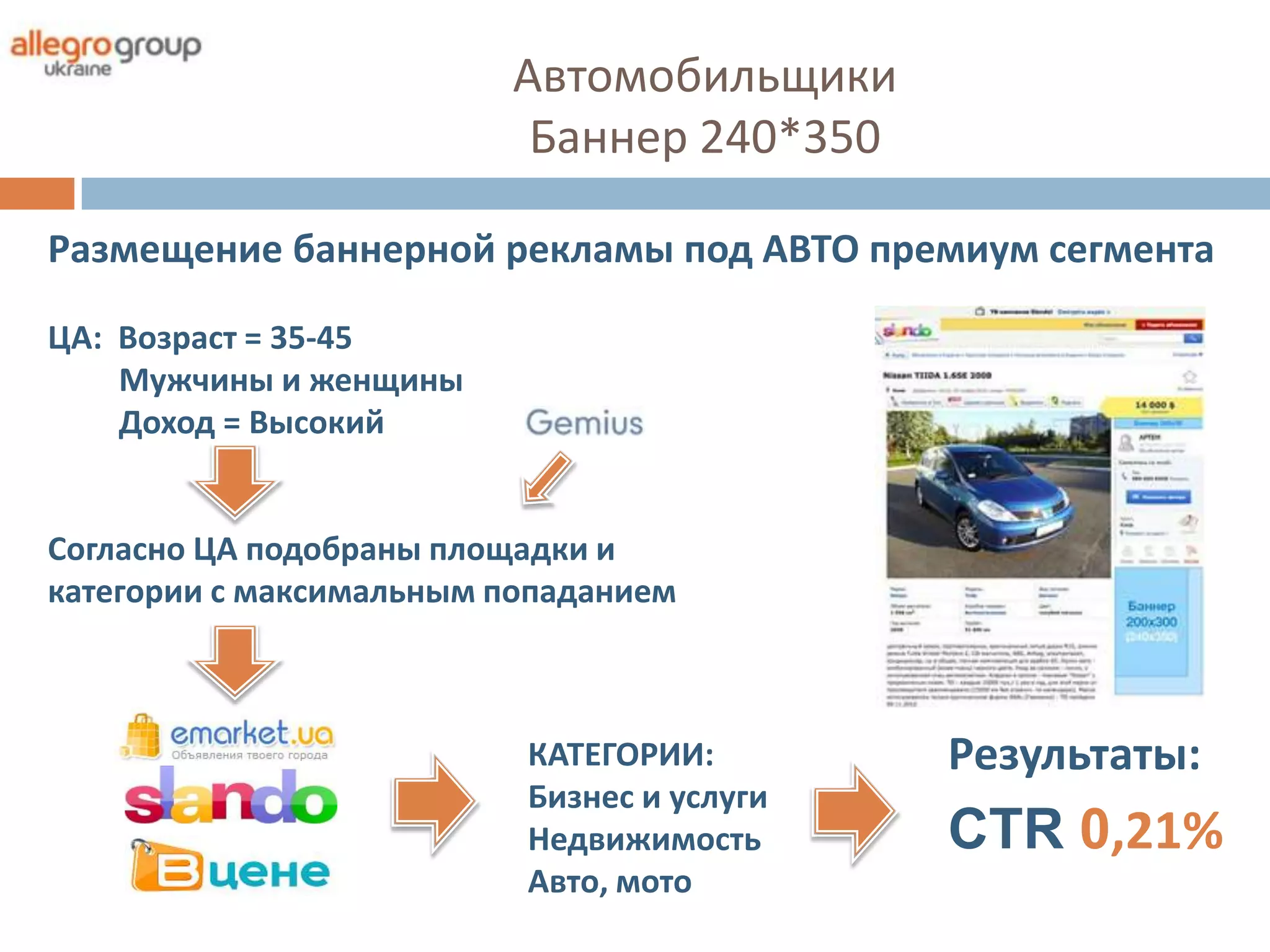 Автомобильщики
                          Баннер 240*350

Размещение баннерной рекламы под АВТО премиум сегмента

ЦА: Возраст = 35-45
    Мужчины и женщины
    Доход = Высокий


Согласно ЦА подобраны площадки и
категории с максимальным попаданием



                          КАТЕГОРИИ:        Результаты:
                          Бизнес и услуги
                          Недвижимость      CTR 0,21%
                          Авто, мото
 